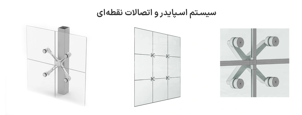 سیستم-اسپایدر-و-اتصالات-نقطه_ای