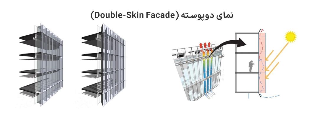 نمای-دوپوسته-(Double-Skin-Facade)