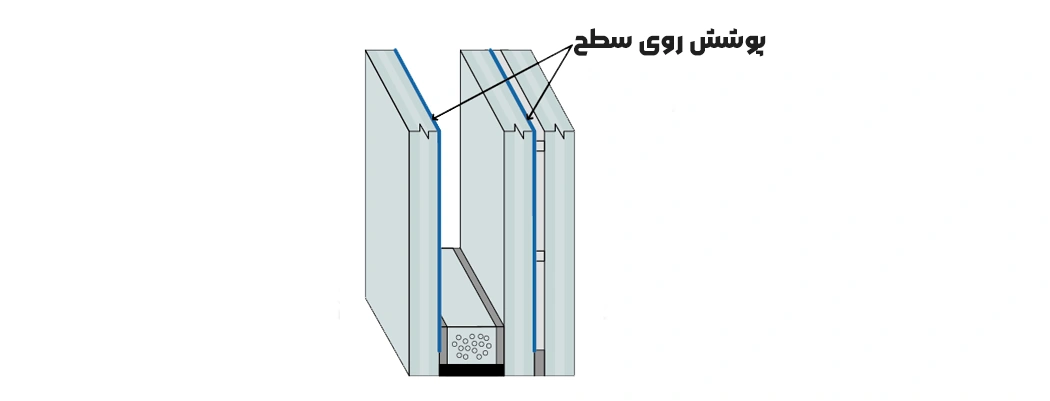 شیشه_های-وکیوم_ایزوله