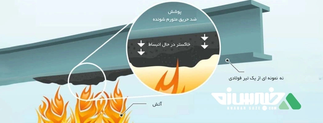 آشنایی با اصول و مکانیزم عملکرد مصالح ضد حریق