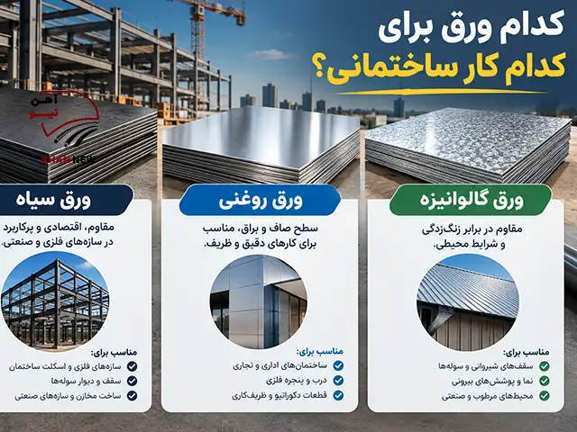 کدام ورق برای کدام کار ساختمانی؟